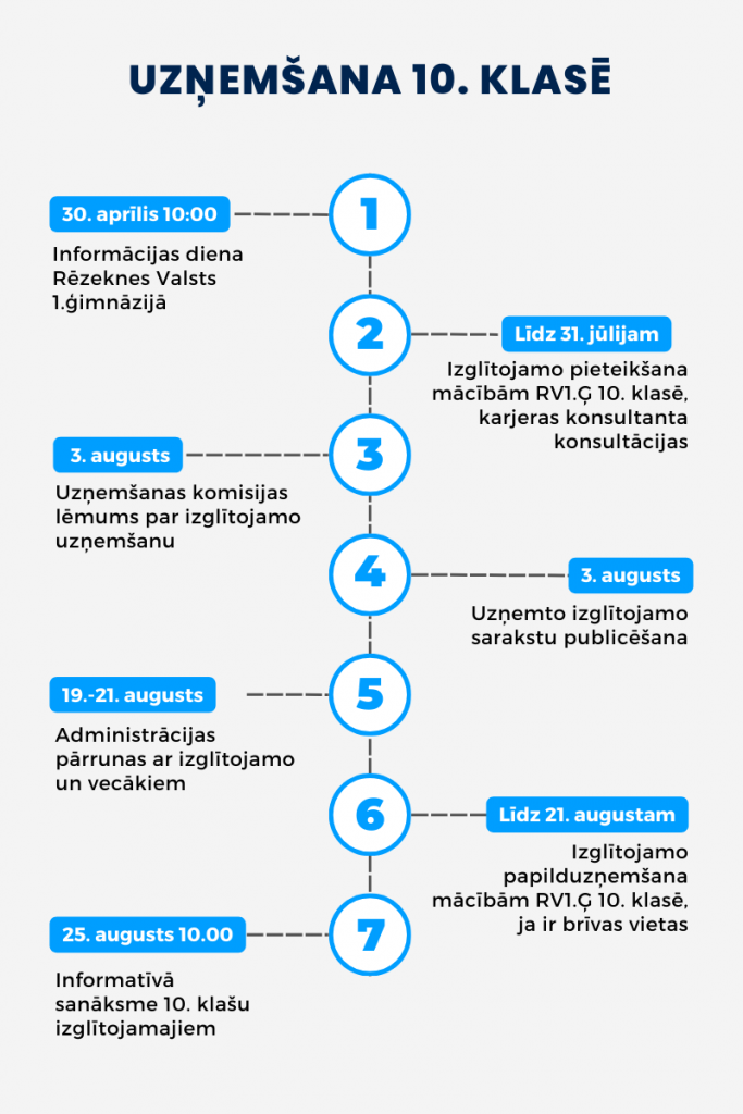 RV1G_uznemsana_10.klase