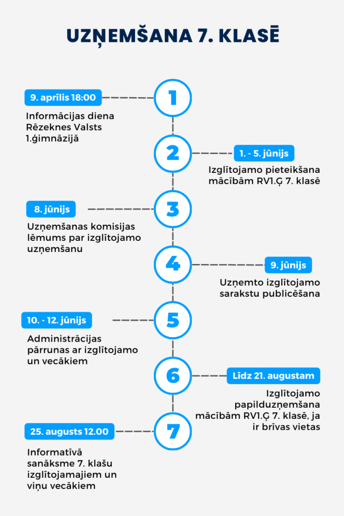 RV1G_uznemsana_7.klase